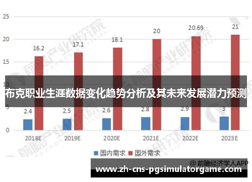 布克职业生涯数据变化趋势分析及其未来发展潜力预测