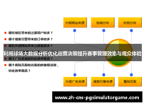 利用球场大数据分析优化运营决策提升赛事管理效率与观众体验