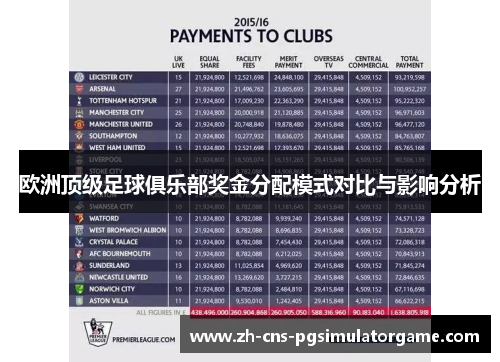 欧洲顶级足球俱乐部奖金分配模式对比与影响分析