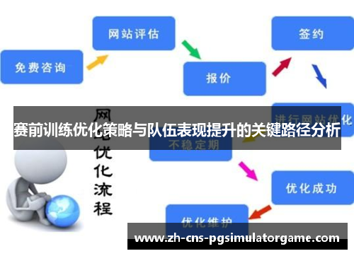赛前训练优化策略与队伍表现提升的关键路径分析