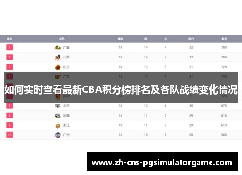 如何实时查看最新CBA积分榜排名及各队战绩变化情况