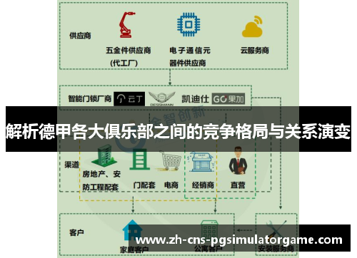 解析德甲各大俱乐部之间的竞争格局与关系演变