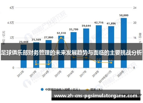 足球俱乐部财务管理的未来发展趋势与面临的主要挑战分析