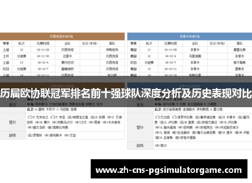 历届欧协联冠军排名前十强球队深度分析及历史表现对比