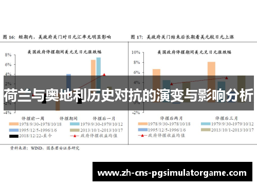 荷兰与奥地利历史对抗的演变与影响分析