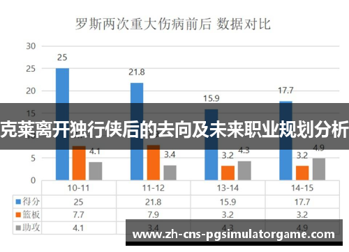 克莱离开独行侠后的去向及未来职业规划分析