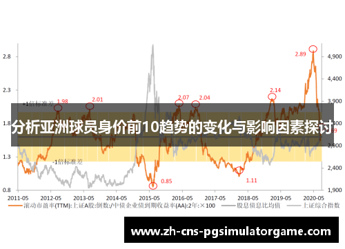 分析亚洲球员身价前10趋势的变化与影响因素探讨