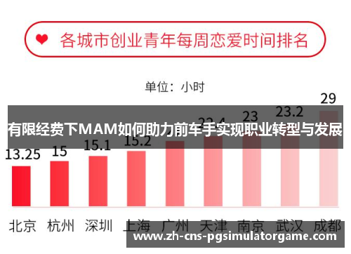 有限经费下MAM如何助力前车手实现职业转型与发展