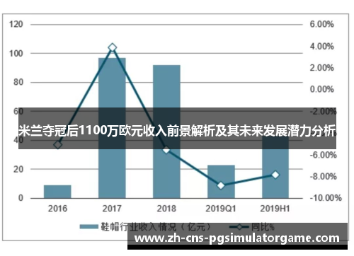 米兰夺冠后1100万欧元收入前景解析及其未来发展潜力分析