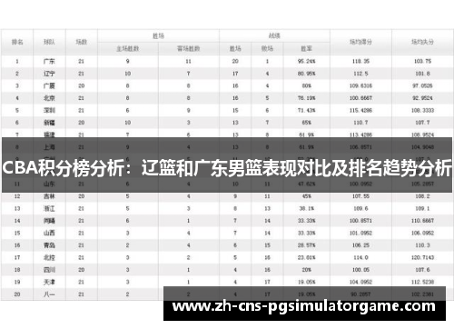 CBA积分榜分析：辽篮和广东男篮表现对比及排名趋势分析