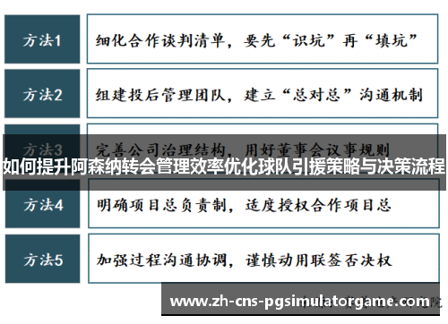如何提升阿森纳转会管理效率优化球队引援策略与决策流程