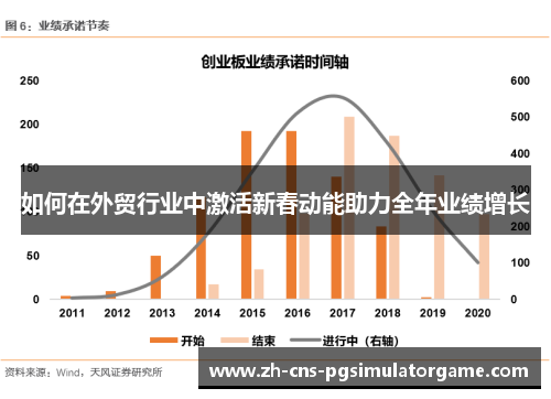 如何在外贸行业中激活新春动能助力全年业绩增长