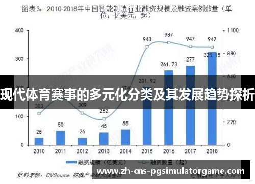 现代体育赛事的多元化分类及其发展趋势探析