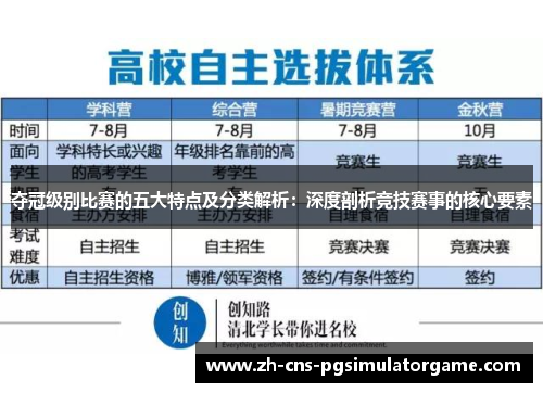 夺冠级别比赛的五大特点及分类解析:深度剖析竞技赛事的核心要素 夺冠级别比赛的五大特点及分类解析:深度剖析竞技赛事的核心要素
