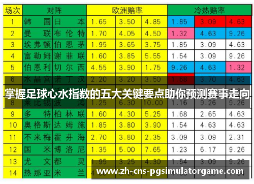 掌握足球心水指数的五大关键要点助你预测赛事走向 掌握足球心水指数的五大关键要点助你预测赛事走向