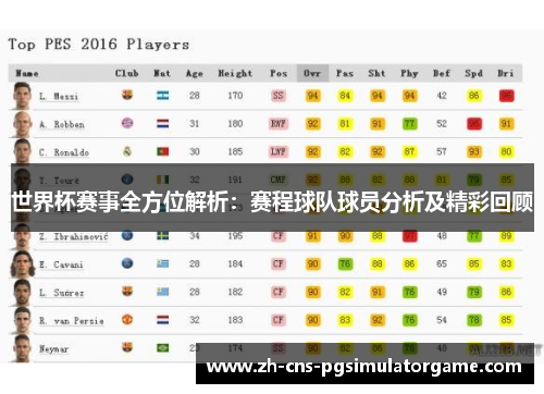 世界杯赛事全方位解析:赛程球队球员分析及精彩回顾 世界杯赛事全方位解析:赛程球队球员分析及精彩回顾