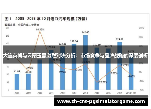 大连英博与云南玉昆激烈对决分析:市场竞争与品牌战略的深度剖析 大连英博与云南玉昆激烈对决分析:市场竞争与品牌战略的深度剖析
