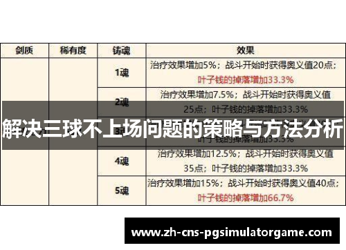 解决三球不上场问题的策略与方法分析 解决三球不上场问题的策略与方法分析