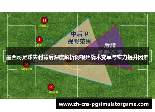 墨西哥足球失利背后深度解析阿根廷战术变革与实力提升因素 墨西哥足球失利背后深度解析阿根廷战术变革与实力提升因素