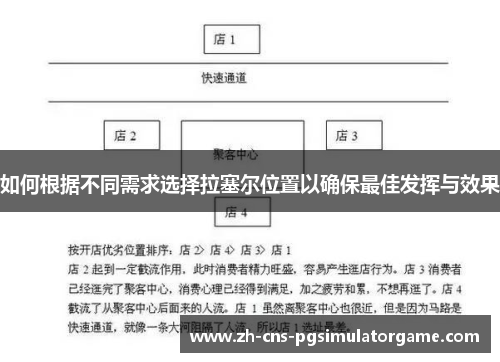 如何根据不同需求选择拉塞尔位置以确保最佳发挥与效果 如何根据不同需求选择拉塞尔位置以确保最佳发挥与效果