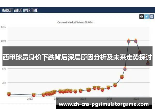 西甲球员身价下跌背后深层原因分析及未来走势探讨