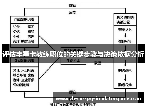 评估丰塞卡教练职位的关键步骤与决策依据分析