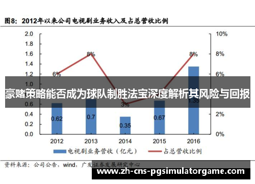 豪赌策略能否成为球队制胜法宝深度解析其风险与回报