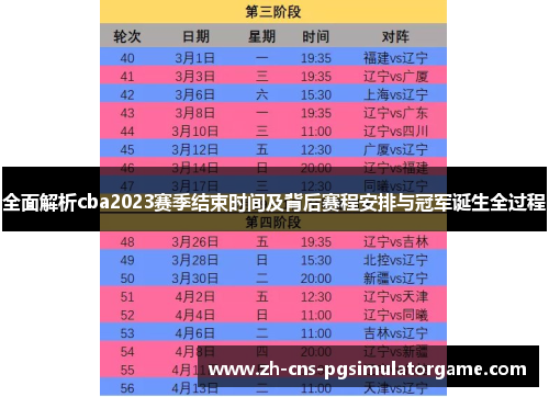 全面解析cba2023赛季结束时间及背后赛程安排与冠军诞生全过程 全面解析cba2023赛季结束时间及背后赛程安排与冠军诞生全过程