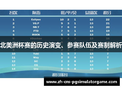 北美洲杯赛的历史演变、参赛队伍及赛制解析 北美洲杯赛的历史演变、参赛队伍及赛制解析