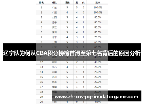辽宁队为何从CBA积分榜榜首滑至第七名背后的原因分析