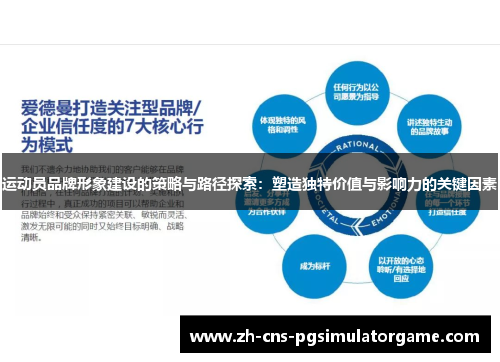 运动员品牌形象建设的策略与路径探索：塑造独特价值与影响力的关键因素