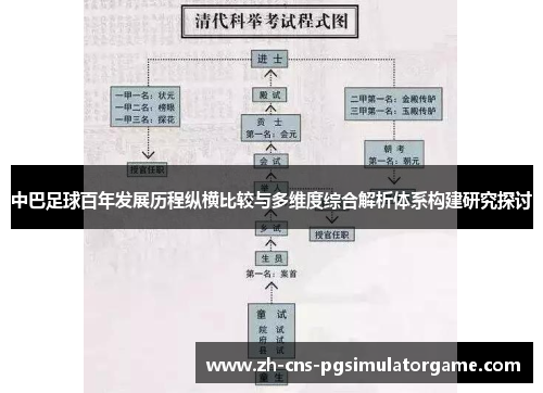 中巴足球百年发展历程纵横比较与多维度综合解析体系构建研究探讨 中巴足球百年发展历程纵横比较与多维度综合解析体系构建研究探讨