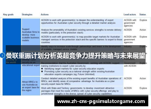 曼联重振计划分析英超竞争力提升策略与未来展望