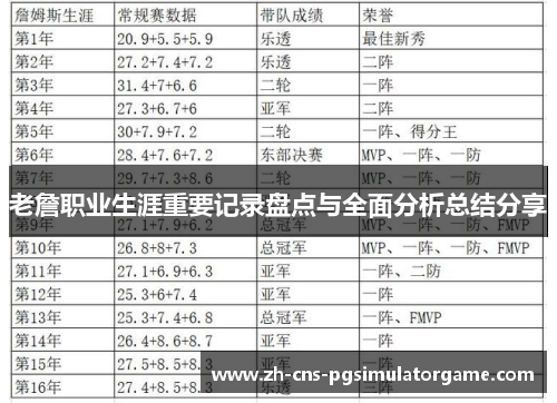老詹职业生涯重要记录盘点与全面分析总结分享